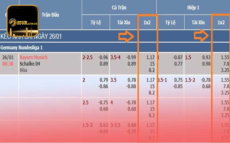 Các hình thức cá cược thể thao phổ biến